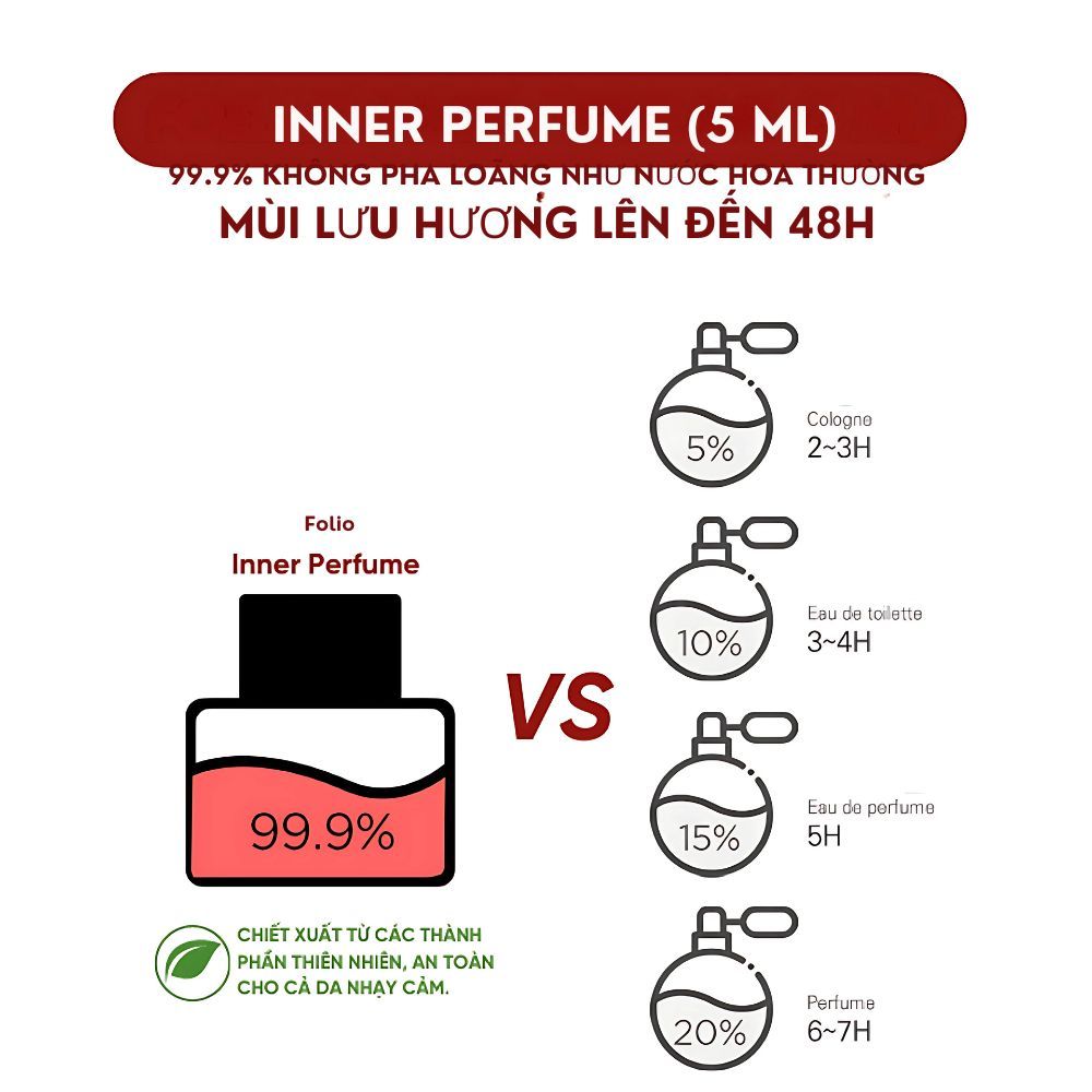 Nước hoa vùng kín Larana Inner Perfume & F.L Inner Perfume hương phấn ...