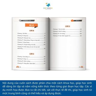 Sách - Combo Sổ tay kiến thức môn Toán Lý Hóa cấp 3 (cập nhật chương trình SGK mới)