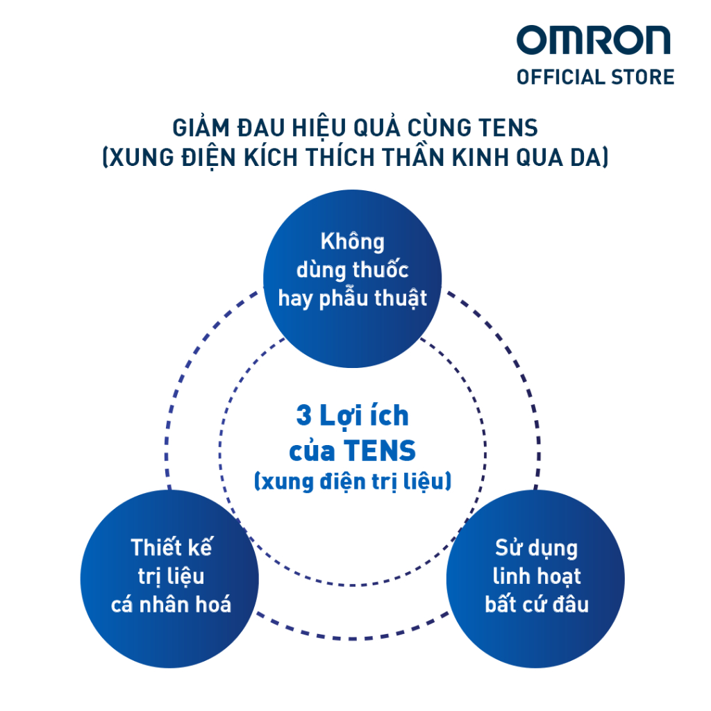 Máy Xung Điện Trị Liệu Đầu Gối OMRON HV-F710-M