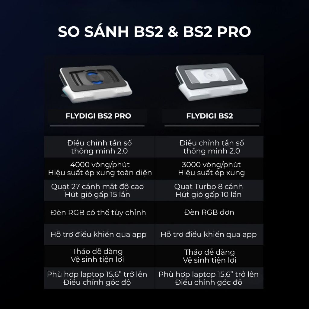 Flydigi BS2 / BS2 Pro / BS3 / BS3 Pro | Quạt Tản Nhiệt Laptop Gaming Áp Suất Gió | BigBuy360 - bigbuy360.vn