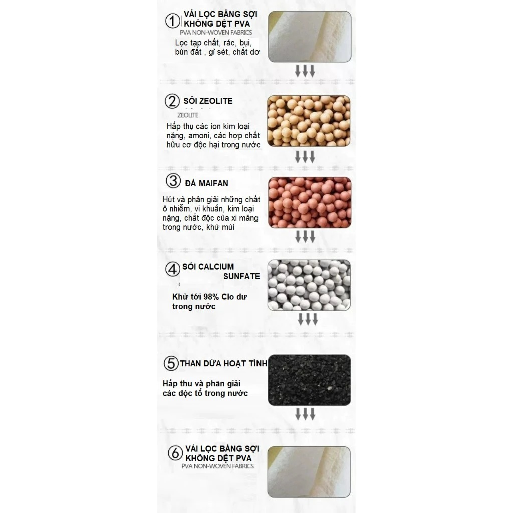 Đầu Lọc Nước Tại Vòi 4 Lõi +2 Màng PVA Bằng Sợi Vải Lọc Có Khóa Xoay Được 360 Độ-Vòi Lọc Nước Trực Tiếp