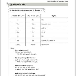 Combo 2 Sách Chấp Bút 1000 Câu Writing – 60 Ngày Gieo Trồng Tư Duy Writing- Cải Thiện Kỹ Năng Viết [Kèm Audio]