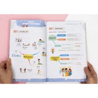 Sách - Tham khảo Lớp 6 - Làm chủ kiến thức tiếng Anh bằng sơ đồ tư duy lớp 6 - Học kèm app