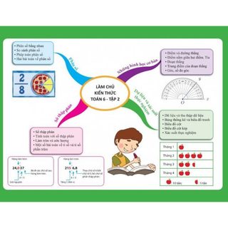 Sách - Tham khảo Lớp 6 - Combo Làm chủ kiến thức Toán Lớp 6 bằng sơ đồ tư duy (Tập 1+ Tập 2) - TKBooks