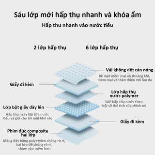 [4 gói]Tã vệ sinh thú cưng, Tã dùng một lần chất lượng cao cho mèo và chó, chống rò rỉ và thấm hút