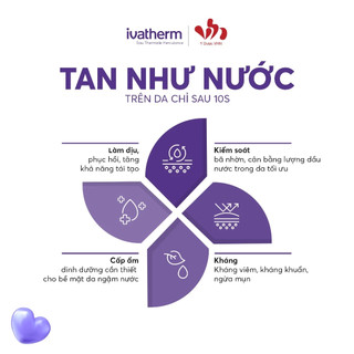 [HÀNG CÔNG TY] Kem Dưỡng Kiềm Dầu Giảm Mụn Ivatherm Ivapur Mat Mattifying Cream (40ml)