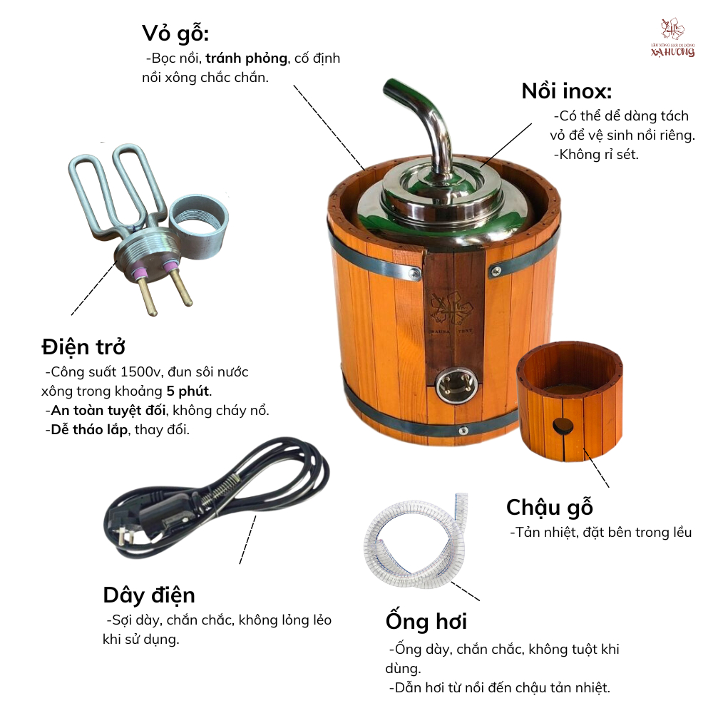 Dây điện nồi xông hơi Xạ Hương, Điện trở nồi xông