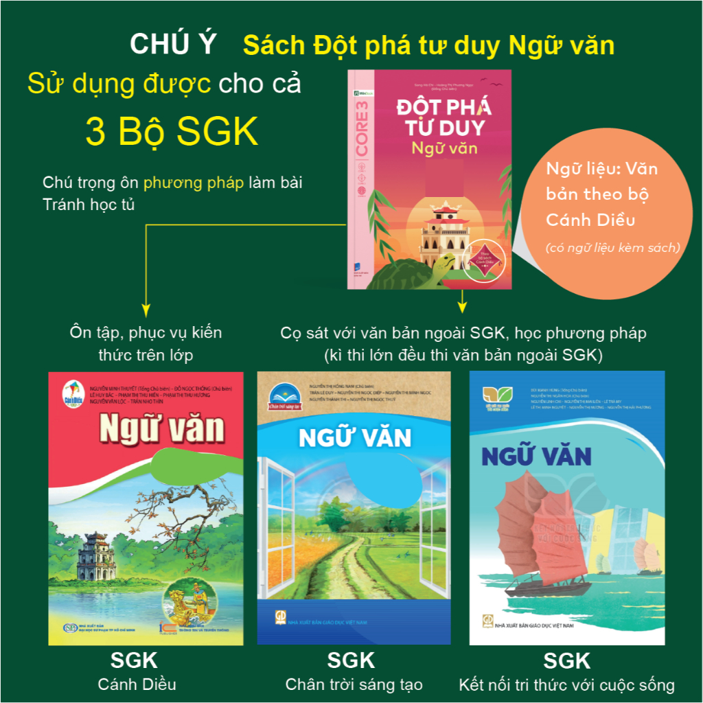 Ảnh Sách – Đột phá tư duy Lớp 8 – Toán, Ngữ văn, Khoa học tự nhiên, Lịch sử và Địa lí 2