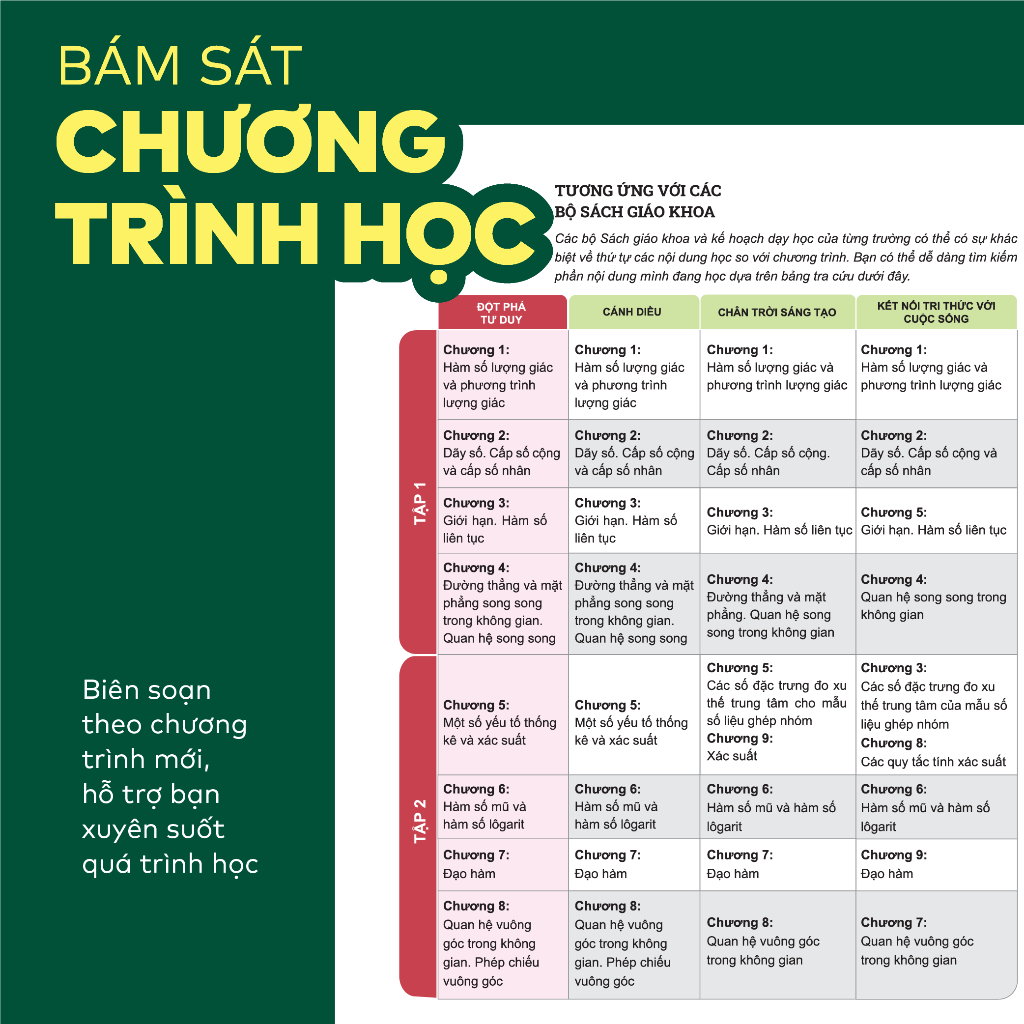 Ảnh Sách - Đột phá tư duy Toán 11 - Dùng chung cho các bộ SGK 2