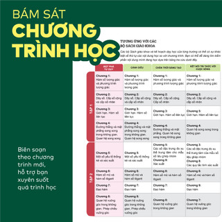 Sách - Đột phá tư duy Toán 11 - Giúp con tự học ngay tại nhà