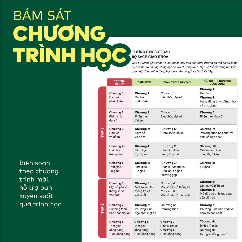 Ảnh Sách - Đột phá tư duy Toán 8 - Dùng chung cho các bộ SGK 2