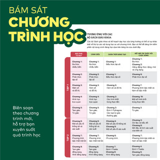 Sách - Đột phá tư duy Toán 8 - Giúp con tự học ngay tại nhà