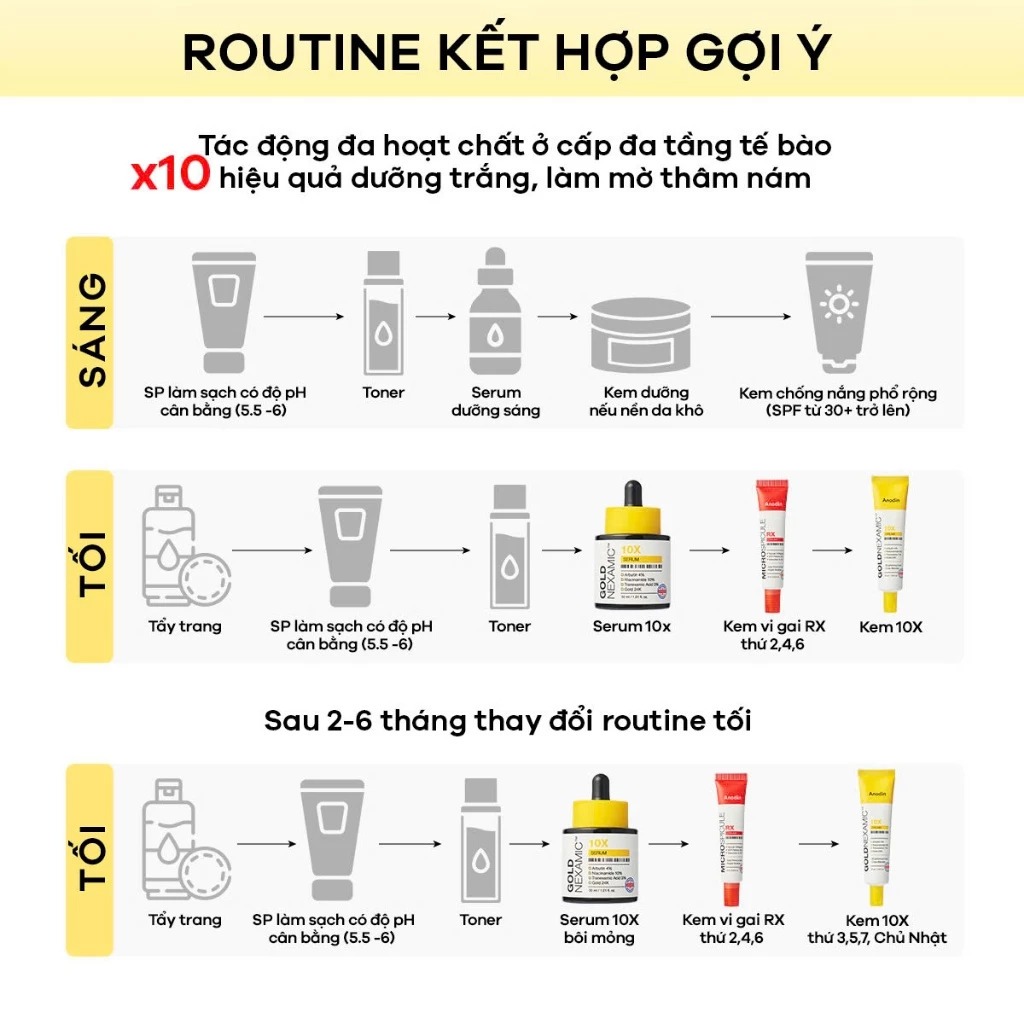 Combo Serum + Kem dưỡng dưỡng sáng, mờ thâm nám Goldnexamic 10x Anodin - Skin Studio