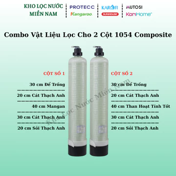 Vật Liệu Lọc Thay Thế Cho 2 Cột Lọc Tổng 1054 Composite ( 250 x 1400mm )