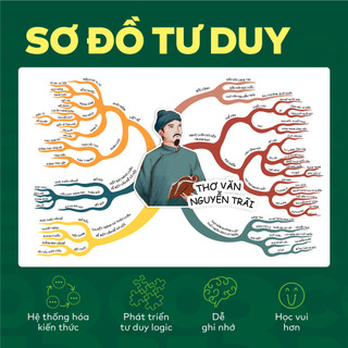 [Outlet S2] Sách - Đột phá tư duy Ngữ văn 8 - Chân trời sáng tạo | WinBook