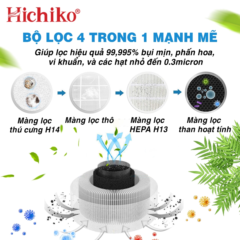 Máy lọc không khí Hichiko HC50K2 Hepa H14, 50m2, Công nghệ ion âm, Màng lọc lông thú cưng