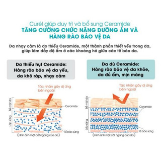 Kem Chống Nắng Curel Uv Protection Milk Spf 50+ Pa+++ 60ml(hàng nội địa Nhật )