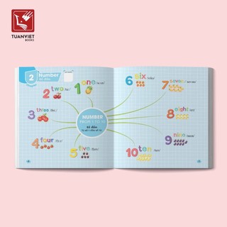 Sách Mind Map Vocabulary – Học từ vựng tiếng Anh qua sơ đồ tư duy - tặng file nghe giọng bản ngữ