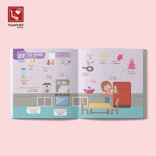 Sách Mind Map Vocabulary – Học từ vựng tiếng Anh qua sơ đồ tư duy - tặng file nghe giọng bản ngữ