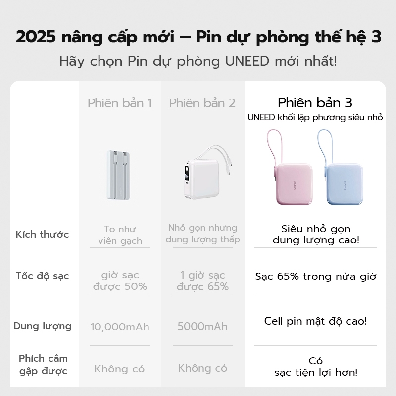 【CCC】Cục sạc dự phòng 10000mAh Uneed,Sạc Nhanh PD 22.5W mini Powerbank, Pin Sạc Type‑C/L,Củ sạc gập liên nhỏ | BigBuy360 - bigbuy360.vn