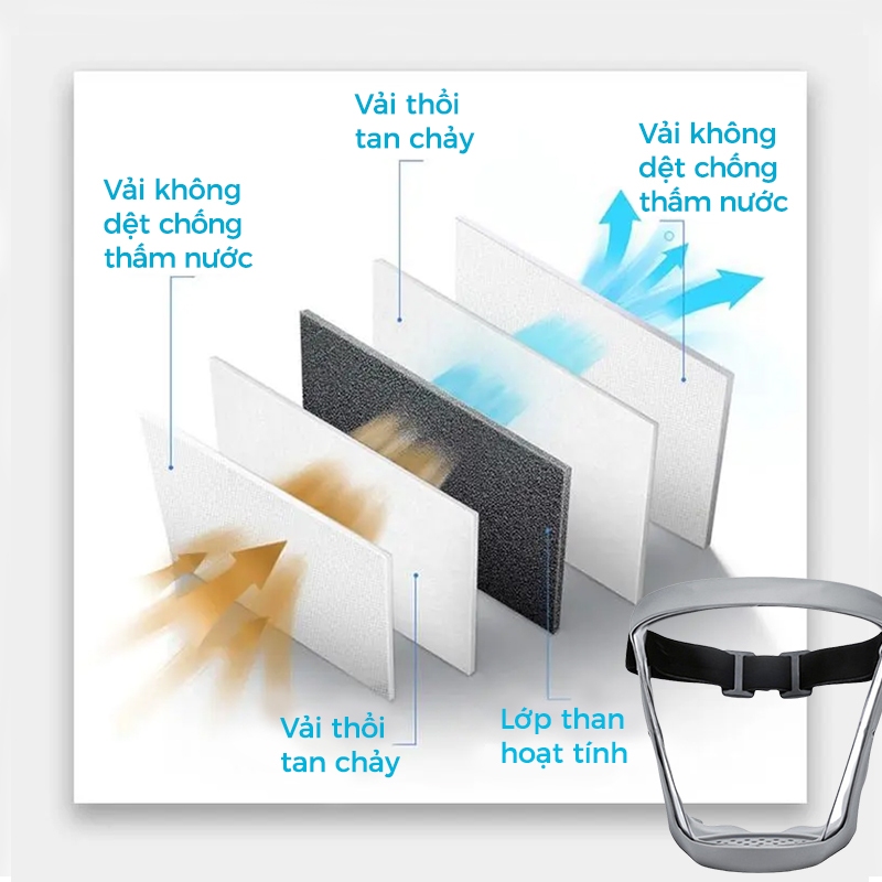 Kính chống giọt bắn,măt nạ bảo vệ chống độc,phun thuốc trừ sâu vừa chắn bụi,kính bảo hộ cao cấp Bông lọc có thể thay thế
