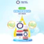 Bộ Đôi Cho Bé - BioAmicus Vitamin D3K2MK7 & BioAmicus Omega-3 DHA + quà
