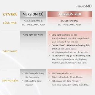 Serum mờ nám, sáng da Ekseption Hyaluronic TRX NANOMD CYNTRA 7.5% CYSTEAMINE & 3% TRANEXAMIC ACID 75ml/20ml