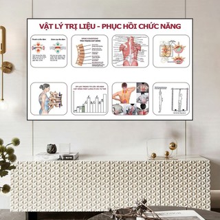 [Tranh Y Khoa] Tranh Tráng Gương Bo Viền Cao Cấp - Tranh Vật Lý Trị Liệu - Phục Hồi Chức Năng