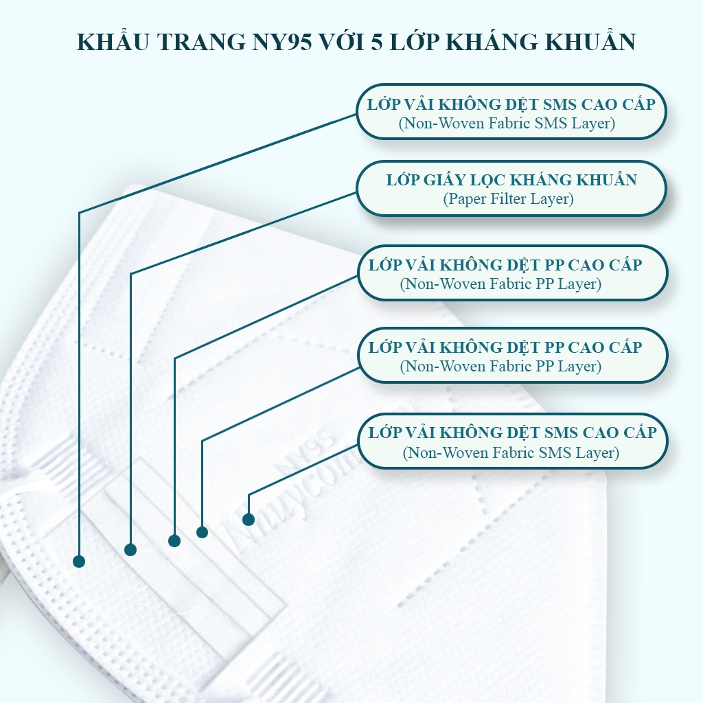 Combo 10 Khẩu trang N95 Như Ý, không xù lông, không bí thở, không đau tai