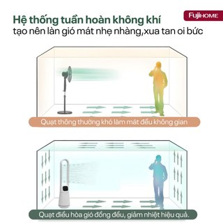 Quạt không cánh lọc không khí FUJIHOME BF065 khử khuẩn Anion, UV, kết nối wifi điều khiển qua app