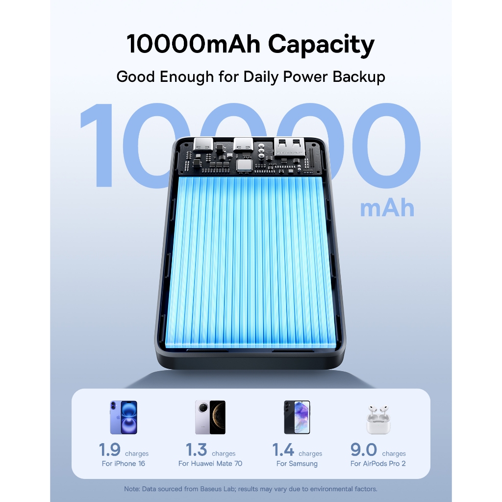 Pin dự phòng Baseus EnerFill FP21 10000mAh 22.5W Bao gồm cáp TypeC sang C sạc nhanh