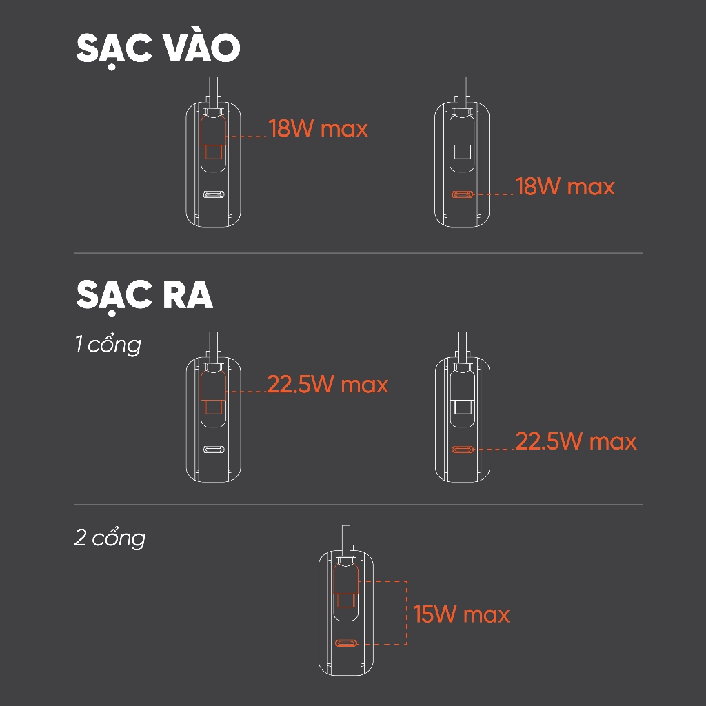 Pin sạc dự phòng 10.000mAh - 20.000 mAh CUBE1 CUBE2 velasboost – Sạc nhanh 22.5W, Tích hợp dây sạc Type-C | BigBuy360 - bigbuy360.vn