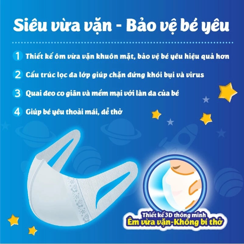 Khẩu trang dành cho bé Unicharm 3D Mask Kid gói 5 cá