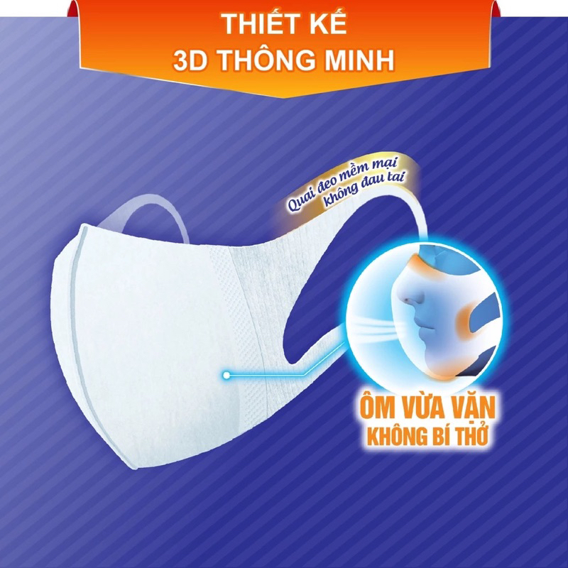 Bộ 5 Khẩu trang ngăn khói bụi Unicharm 3D Mask Super Fit size M gói 5 cái