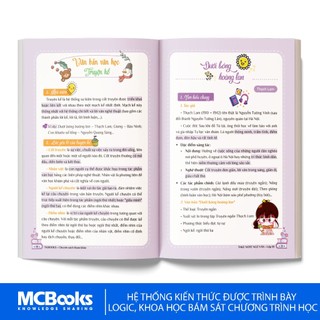 Sách - Take Note Ngữ Văn lớp 10 – Tổng hợp kiến thức, hiểu nhanh, nhớ lâu