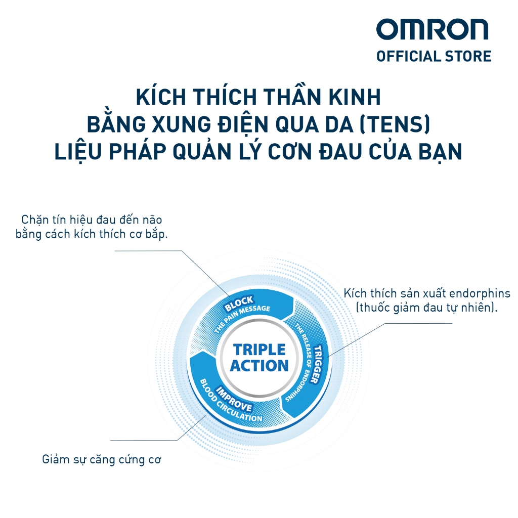 Máy Xung Điện Trị Liệu Kết Hợp Nhiệt OMRON HV-F311