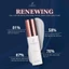 Tinh Chất Hydrinity Renewing HA Serum Hỗ Trợ Trẻ Hoá Da Toàn Diện