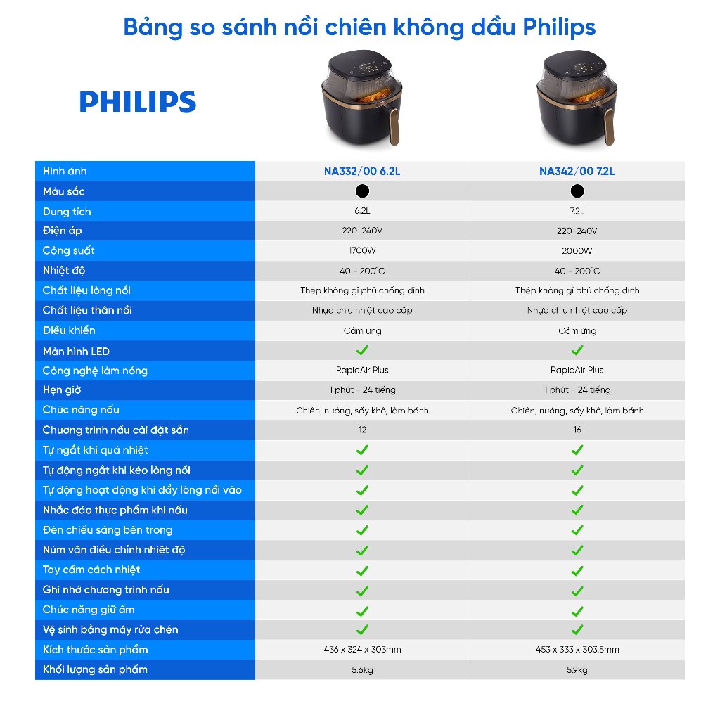 [Livestream] Nồi chiên không dầu Philips NA332/00 6.2 lít /NA342/00 7.2 lít, hàng chính hãng, BH 24 Tháng