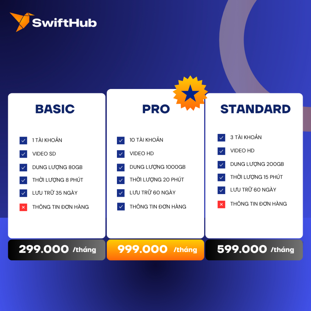Giải pháp Ghi Hình Đóng Gói - SwiftTrack