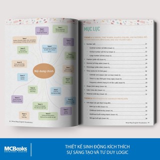 Sách - Combo Mindmap English cho người mới bắt đầu - Phân Loại lẻ