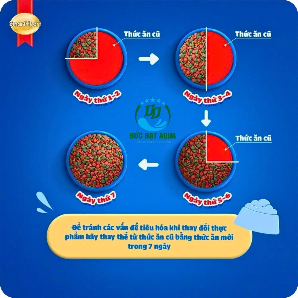 Thức ăn cho chó Smartheart 400g (COMBO 5 gói ) Hạt cho chó con,chó sz bé chó lớn, nhập khâu thái lan 3
