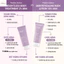 Kem Dưỡng Thể Body Paula's Choice AHA 10% và BHA 2% Skin Revealing Body Lotion 210ml