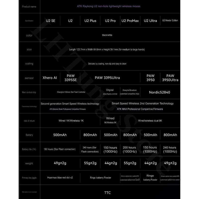 [SẴN GIAO] Chuột không dây ATK U2 | U2 Ultimate | U2 Ultra | U2 Promax | U2 Pro | U2 Plus | U2 SE | PAW3950 Ultra | 8K | BigBuy360 - bigbuy360.vn