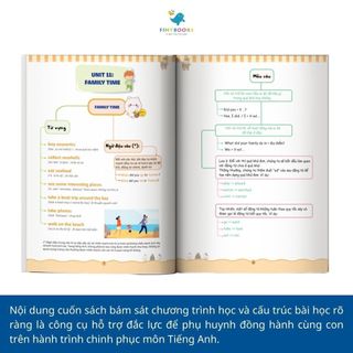 Sách - Tham khảo lớp 5 - Bài Tập Bổ Trợ Nâng Cao Tiếng Anh - Toán - Tiếng Việt Lớp 5 – Tập 1 + Tập 2