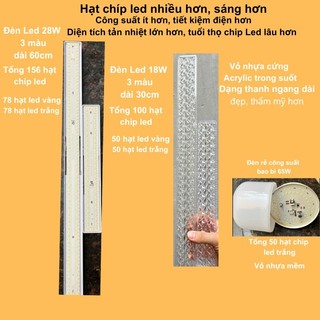 Bóng đèn LED siêu sáng pha lê 3 màu 28W dài 60mm,  chuôi xoáy vặn E27