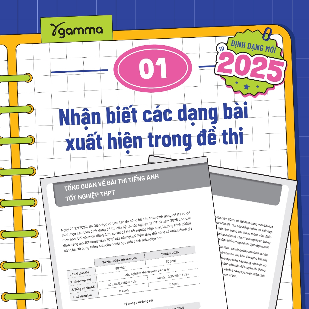 Sách - Bộ Đề Thi Thử Tốt Nghiệp THPT Môn Tiếng Anh - Định dạng mới từ 2025 (Gamma)