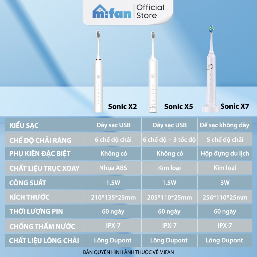 Bàn Chải Điện MIFAN Sonic X5 / X7 - Máy đánh răng sóng âm công nghệ Đức - Tặng kèm 3 đầu thay thế