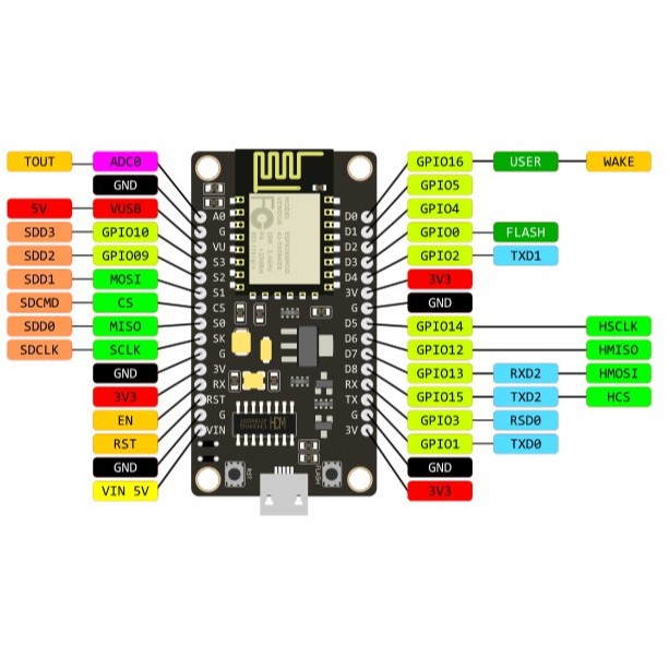 Mạch NodeMcu Lua WIFI V3 ESP8266 CH340 - CHƯA NẠP CODE | BigBuy360 - bigbuy360.vn