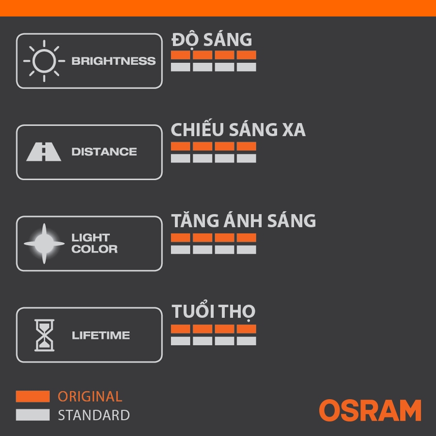 Bóng Đèn Halogen OSRAM Original H3 64156 24V 70W