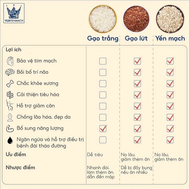 Australian Diet Oats VUA Healthy Eat – 4